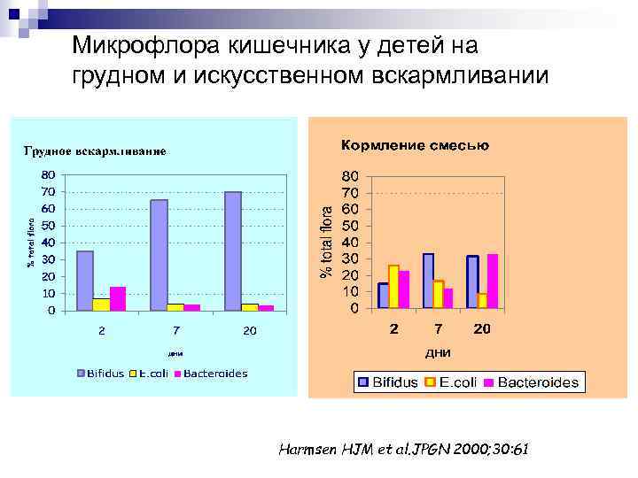 Какой процент детей