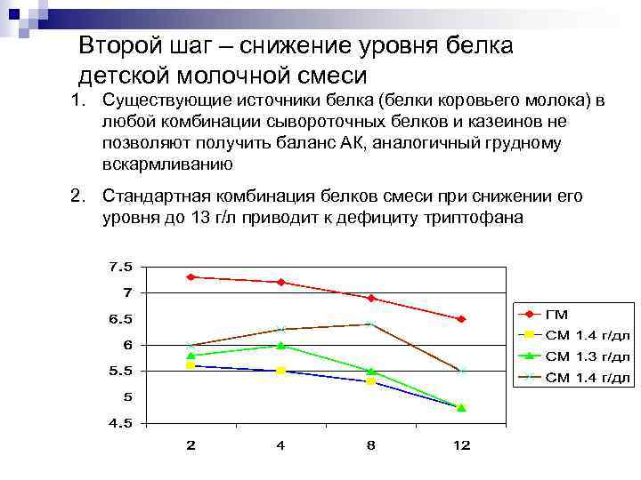 Второй шаг – снижение уровня белка детской молочной смеси 1. Существующие источники белка (белки