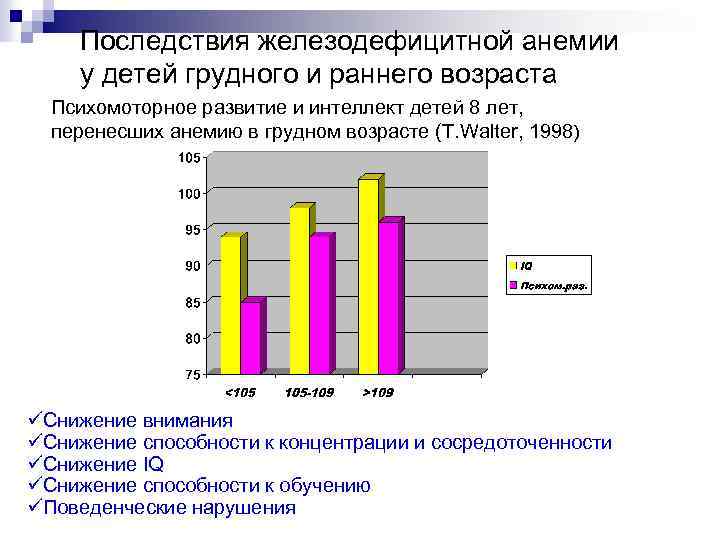 Последствия железодефицитной анемии у детей грудного и раннего возраста Психомоторное развитие и интеллект детей