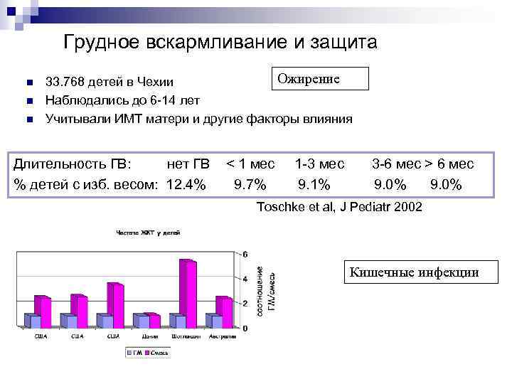 Грудное вскармливание и защита n n n Ожирение 33. 768 детей в Чехии Наблюдались
