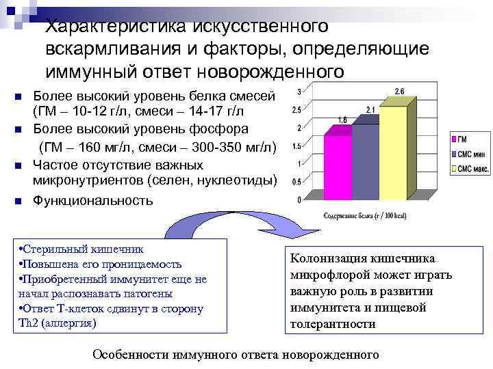 Характеристика искусственного вскармливания и факторы, определяющие иммунный ответ новорожденного n n Более высокий уровень