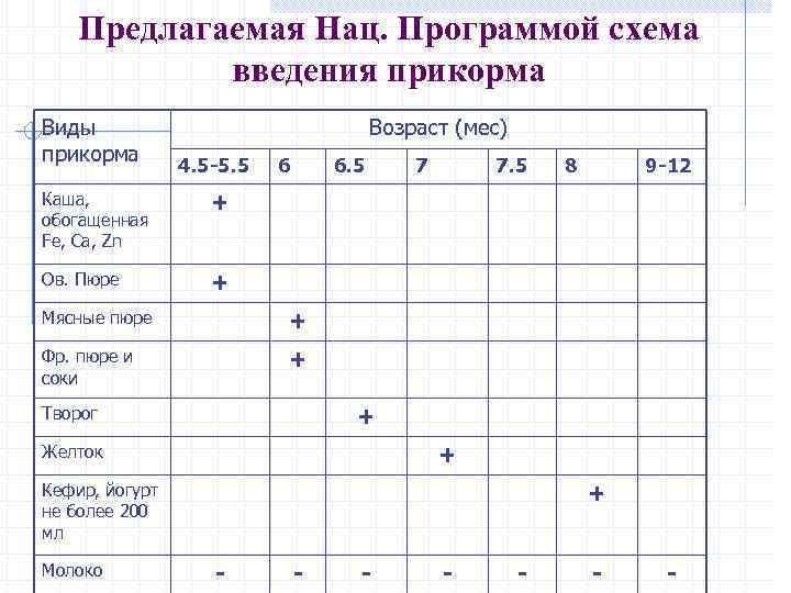 Схема прикорма по нацпрограмме