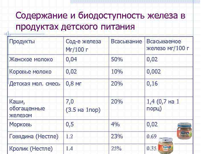 Смесь с повышенным содержанием железа фото 8