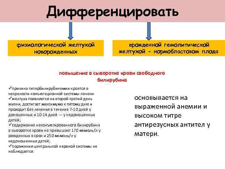 Дифференцировать физиологической желтухой новорожденных врожденной гемолитической желтухой - нормобластозом плода повышение в сыворотке крови