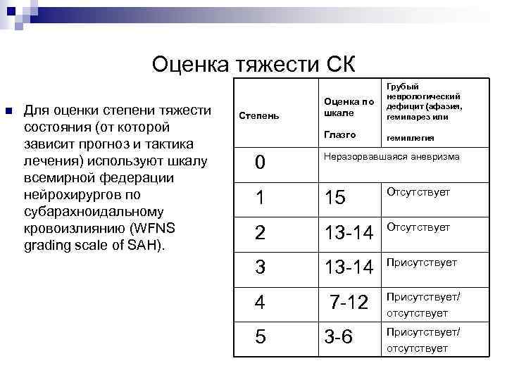 Оценка тяжести СК n Для оценки степени тяжести состояния (от которой зависит прогноз и