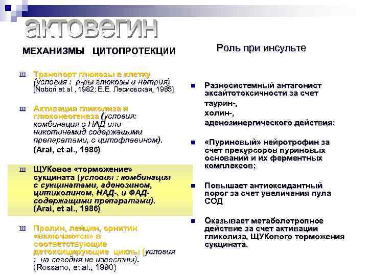 Роль при инсульте МЕХАНИЗМЫ ЦИТОПРОТЕКЦИИ Ш Транспорт глюкозы в клетку (условия : р-ры глюкозы