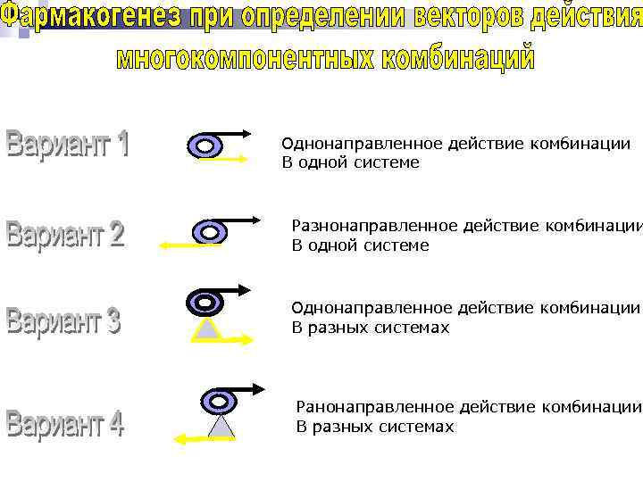 Однонаправленное действие комбинации В одной системе Разнонаправленное действие комбинации В одной системе Однонаправленное действие