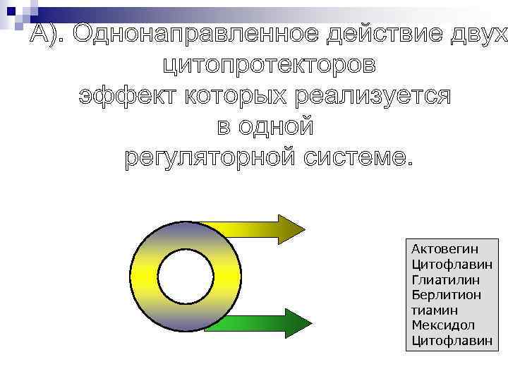 Актовегин Цитофлавин Глиатилин Берлитион тиамин Мексидол Цитофлавин 