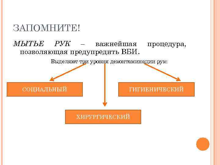 ЗАПОМНИТЕ! МЫТЬЕ РУК – важнейшая позволяющая предупредить ВБИ. процедура, Выделяют три уровня деконтаминации рук: