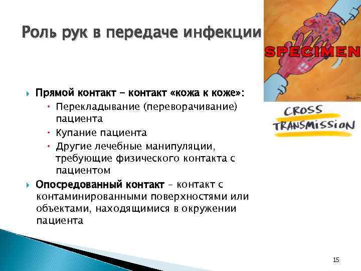 Роль рук в передаче инфекции Прямой контакт - контакт «кожа к коже» : Перекладывание