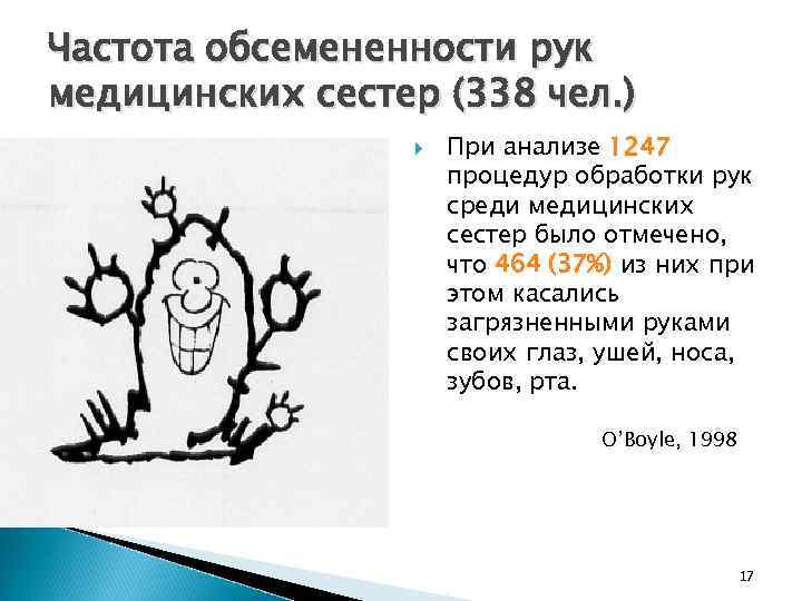 Частота обсемененности рук медицинских сестер (338 чел. ) При анализе 1247 процедур обработки рук