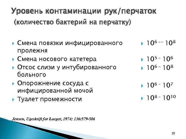 Уровень контаминации рук/перчаток (количество бактерий на перчатку) Смена повязки инфицированного пролежня Смена носового катетера