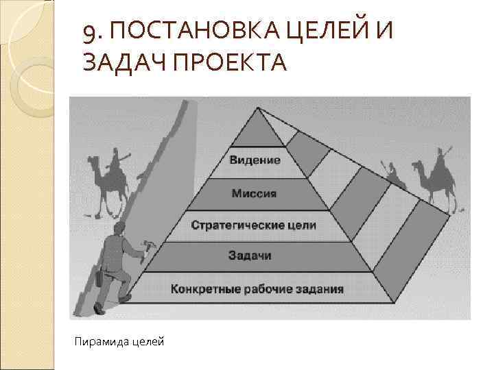 9. ПОСТАНОВКА ЦЕЛЕЙ И ЗАДАЧ ПРОЕКТА Пирамида целей 