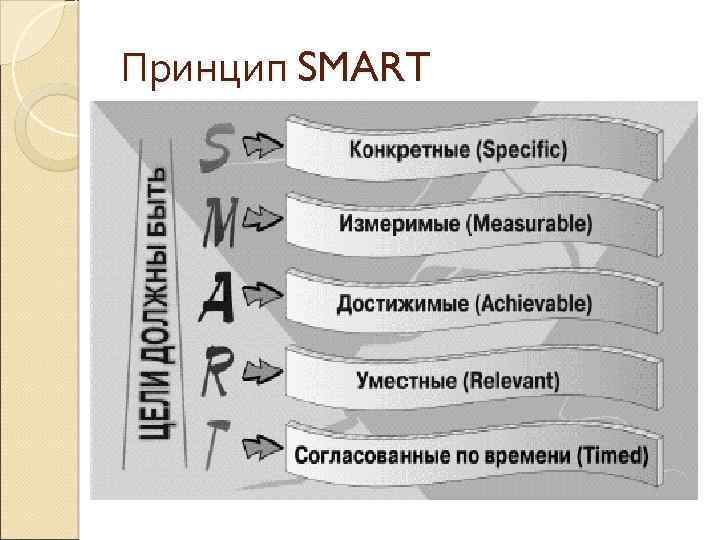 Принцип SMART 