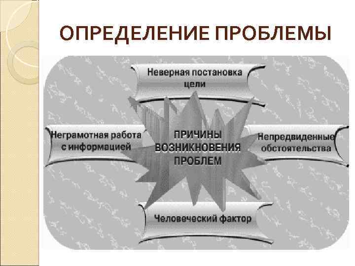 ОПРЕДЕЛЕНИЕ ПРОБЛЕМЫ 