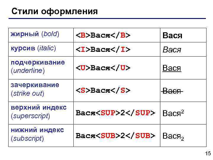 Стили оформления жирный (bold) <B>Вася</B> Вася курсив (italic) <I>Вася</I> Вася подчеркивание (underline) <U>Вася</U> Вася