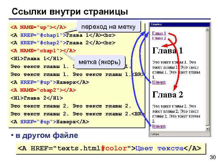 Ссылки внутри страницы <A NAME="up"></A> переход на метку <A HREF="#chap 1">Глава 1</A> <A HREF="#chap
