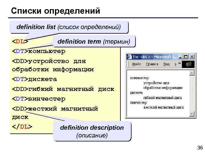 Списки определений definition list (список определений) <DL> definition term (термин) <DT>компьютер <DD>устройство для обработки