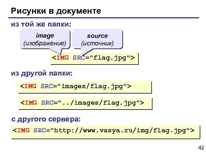 Рисунки в документе из той же папки: image (изображение) source (источник) <IMG SRC="flag. jpg">