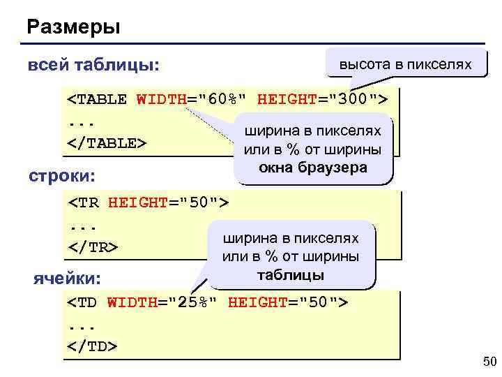 Размеры всей таблицы: высота в пикселях <TABLE WIDTH="60%" HEIGHT="300">. . . ширина в пикселях