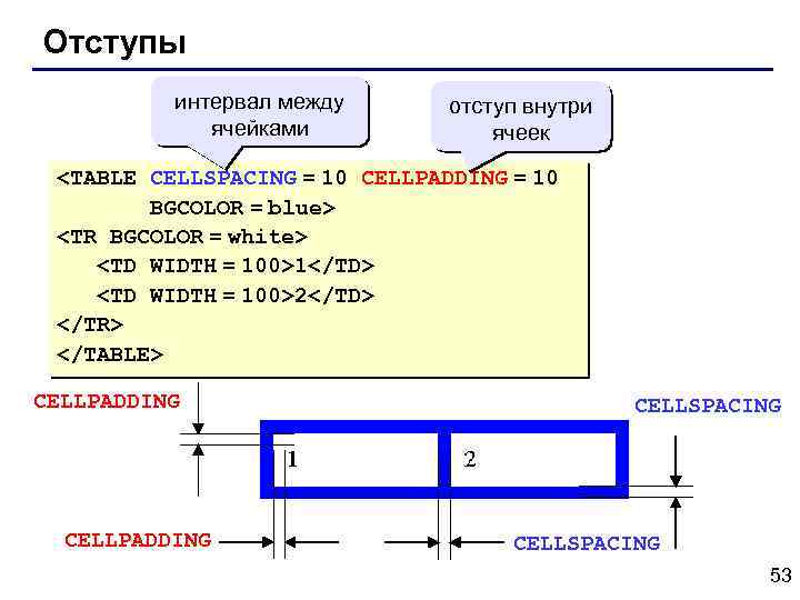 Отступы интервал между ячейками отступ внутри ячеек <TABLE CELLSPACING = 10 CELLPADDING = 10