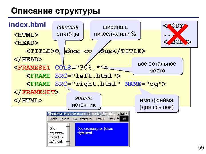 Описание структуры index. html columns столбцы ширина в пикселях или % <BODY>. . .