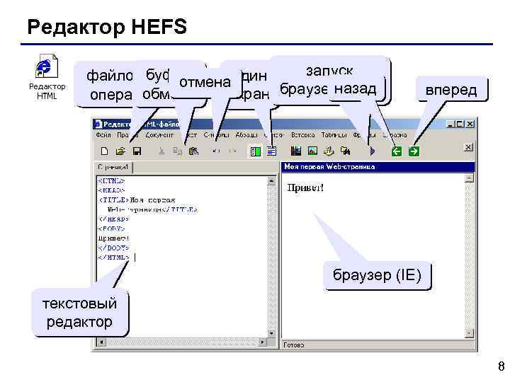 Редактор HEFS запуск буфер файловые отмена один назад обмена экран браузера (F 9) операции