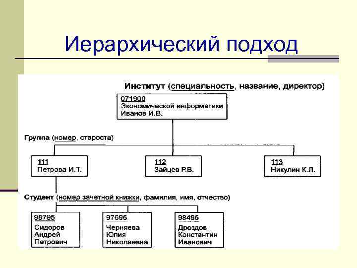 Схема процесса экспертизы ценности документов применяя иерархический метод по убыванию