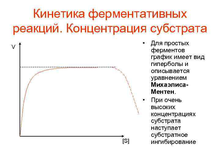 Кинетика ферментативных реакций. Концентрация субстрата V [S] • Для простых ферментов график имеет вид