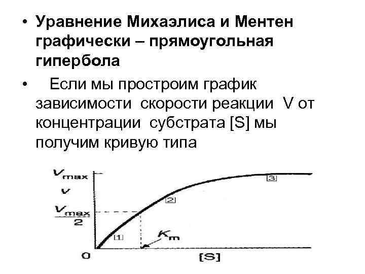  • Уравнение Михаэлиса и Ментен графически – прямоугольная гипербола • Если мы простроим