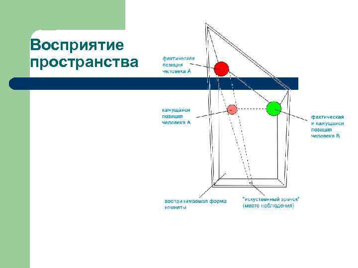 Восприятие пространства 