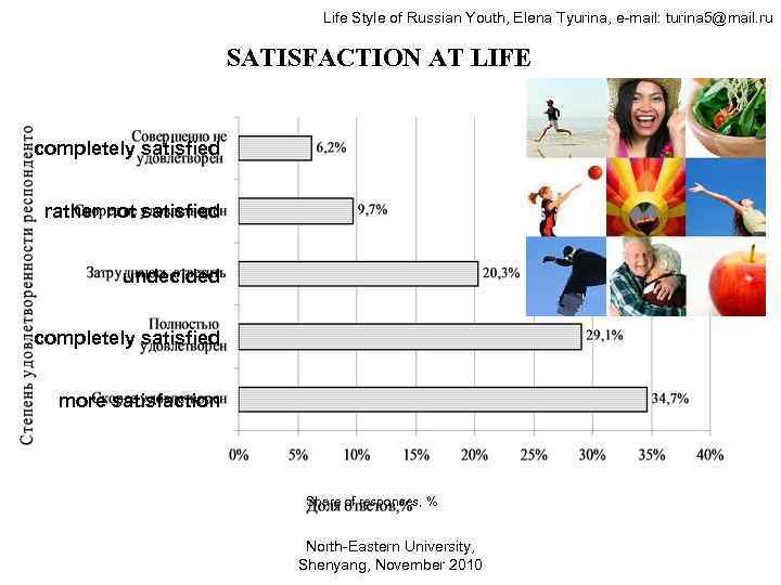 Life Style of Russian Youth, Elena Tyurina, e-mail: turina 5@mail. ru SATISFACTION AT LIFE