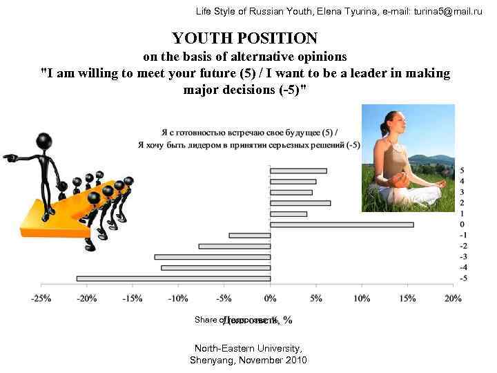 Life Style of Russian Youth, Elena Tyurina, e-mail: turina 5@mail. ru YOUTH POSITION on