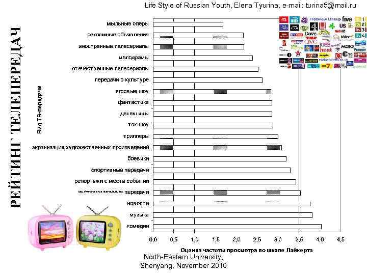 РЕЙТИНГ ТЕЛЕПЕРЕДАЧ Life Style of Russian Youth, Elena Tyurina, e-mail: turina 5@mail. ru North-Eastern