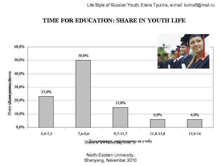 Life Style of Russian Youth, Elena Tyurina, e-mail: turina 5@mail. ru Share of responses,