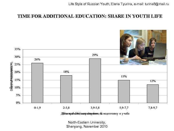 Life Style of Russian Youth, Elena Tyurina, e-mail: turina 5@mail. ru Share of responses,