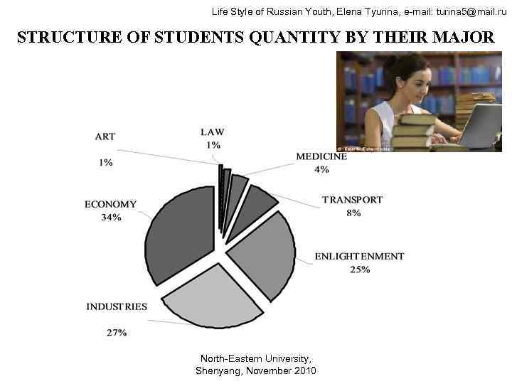 Life Style of Russian Youth, Elena Tyurina, e-mail: turina 5@mail. ru STRUCTURE OF STUDENTS