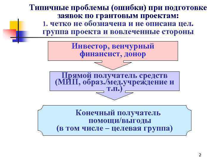 Типичные проблемы (ошибки) при подготовке заявок по грантовым проектам: 1. четко не обозначена и