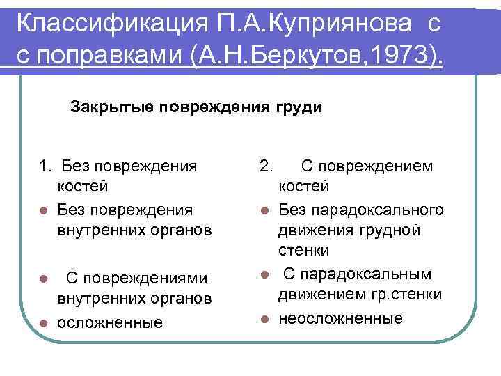 Классификация П. А. Куприянова с с поправками (А. Н. Беркутов, 1973). Закрытые повреждения груди