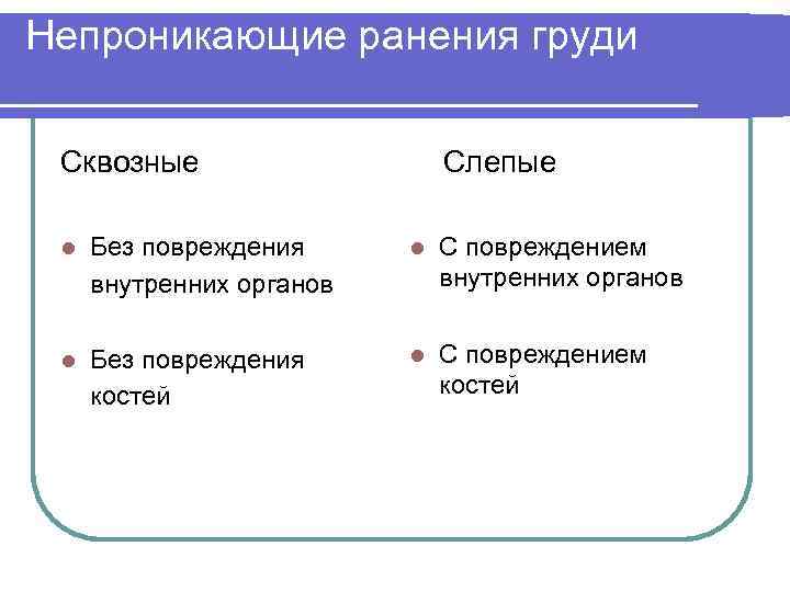 Непроникающие ранения груди Сквозные Слепые Без повреждения внутренних органов l Без повреждения костей l