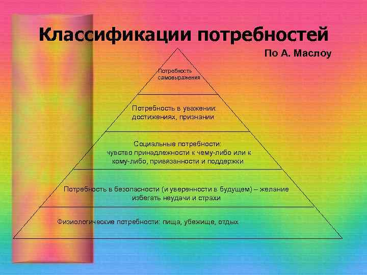 Виды потребностей субъекта. Пирамида Маслоу. Теория Маслоу. Классификация потребностей пирамида Маслоу. Потребность в уважении по Маслоу.