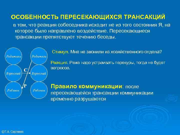 Транзакции в общении. Примеры трансакций в психологии. Пересекающиеся трансакции. Дополнительные трансакции. Пересекающиеся трансакции примеры.