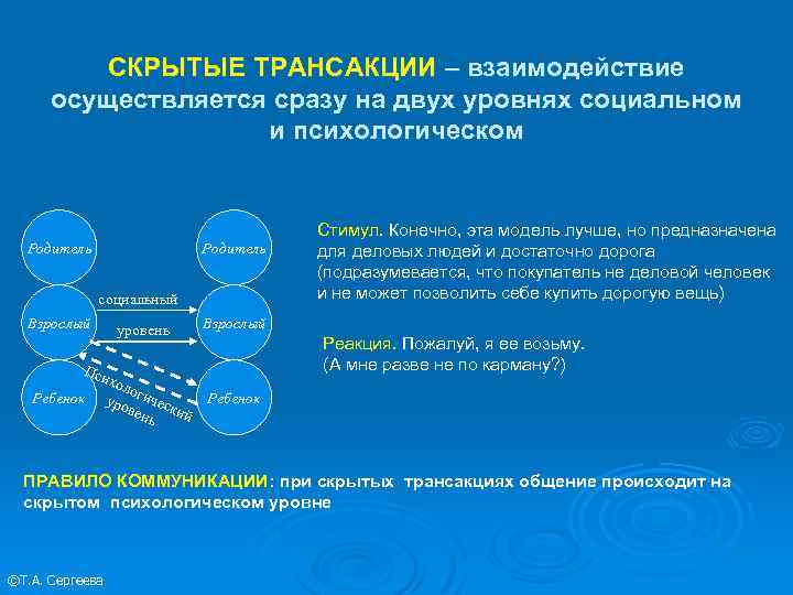 Дополнительное взаимодействие. Скрытые транзакции по Берну. Скрытые трансакции примеры. Пример скрытой трансакции. Примеры трансакций.