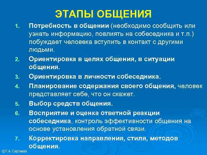 Технологическая карта по психологии общения