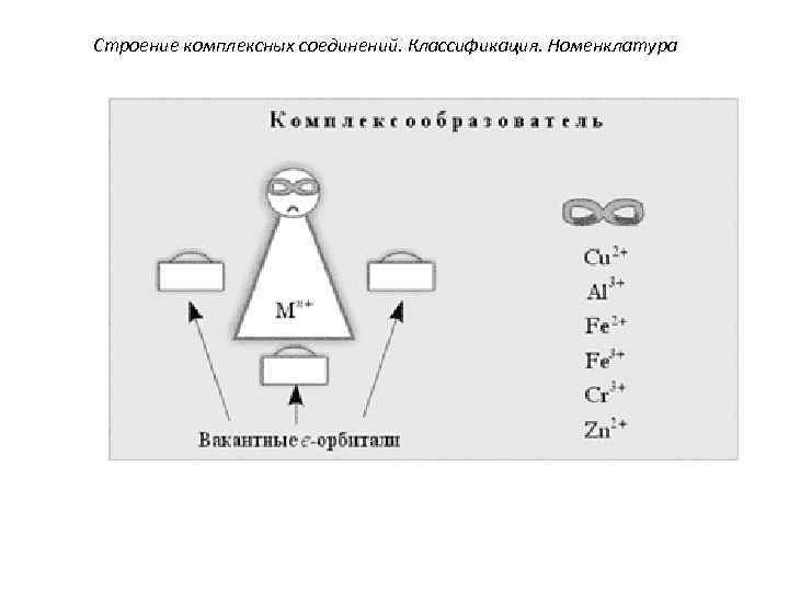 Строение комплексных соединений. Классификация. Номенклатура 