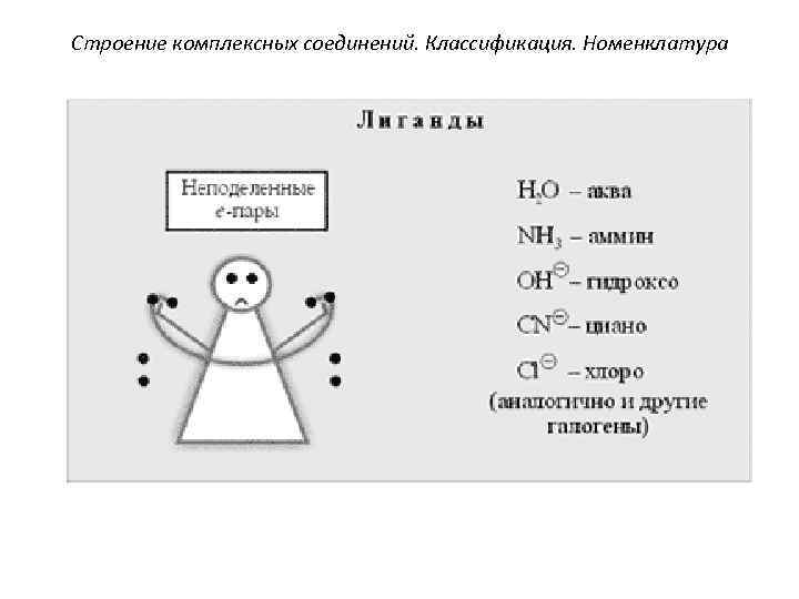 Строение комплексных соединений. Классификация. Номенклатура 