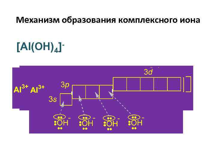 Механизм образования комплексного иона [Al(OH)4]- 