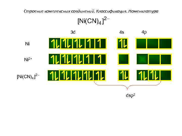 Строение комплексных соединений. Классификация. Номенклатура 3 d 4 p 4 s Ni Ni 2+
