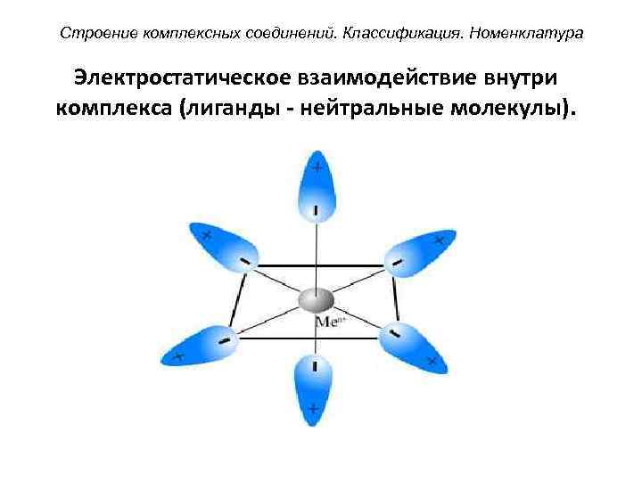 Комплексные соединения и их роль в медицине проект