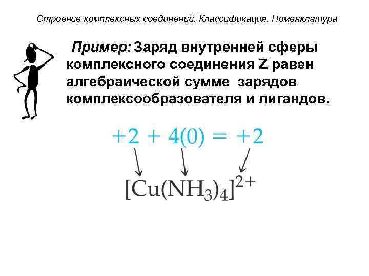 Строение комплексных соединений. Классификация. Номенклатура Пример: Заряд внутренней сферы комплексного соединения Z равен алгебраической